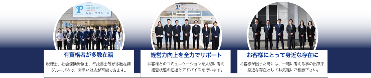 みらいプロシーズ